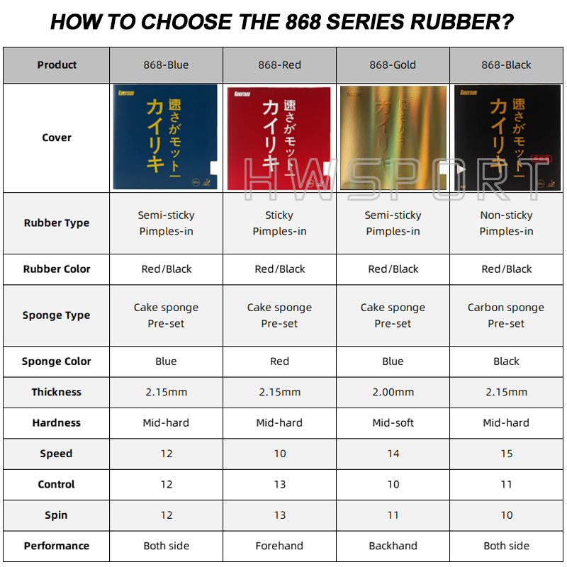 KOKUTAKU 868 Blutenkirssche Ta - Table Tennis Kit 리뷰 및 가격